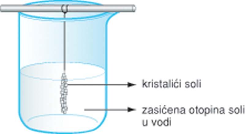 10.3 Kristalizacija.jpg